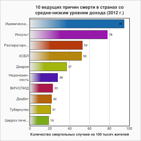 ВОЗ